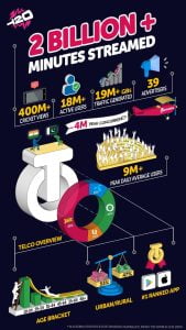 Read more about the article Tamasha opens new innings with first int’l streaming of cricket matches