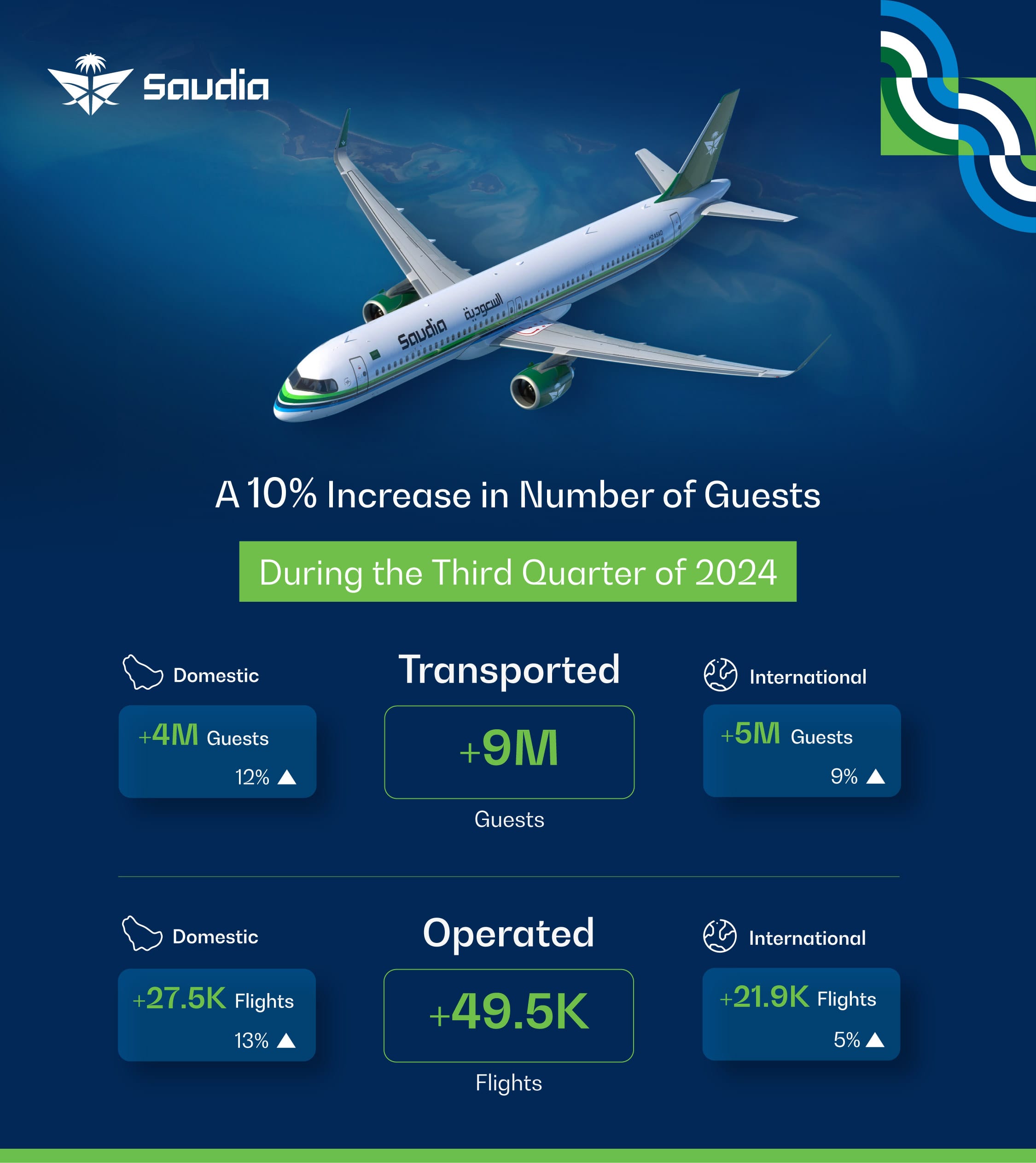 You are currently viewing Saudia expanding services to Pakistan