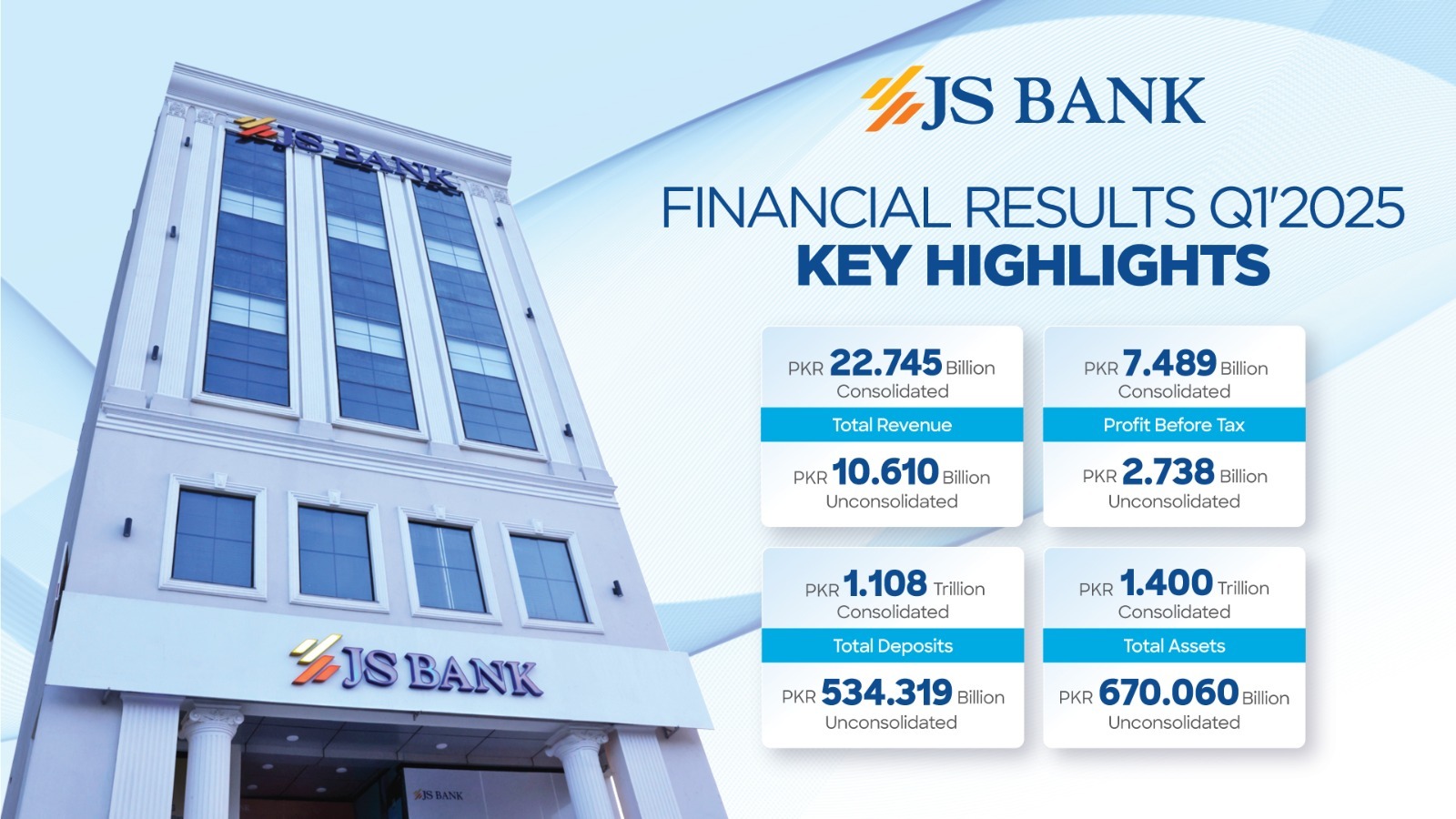 You are currently viewing JS Bank reports PKR 2.74 billion PBT for Q1 2025