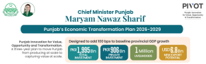 Read more about the article Punjab unveils economic transformation plan to spur industrial revolution